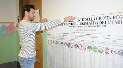 Elezioni regionali 2024, aperti i 1.000 seggi: Umbria al voto. Chiamati alle urne 701.367 elettori