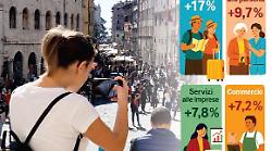 L'estate rilancia il lavoro: arrivano più assunzioni e nuove competenze