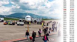 L'aeroporto San Francesco, il flusso dei passeggeri dal 2000 a oggi: il boom degli ultimi due anni e l'esigenza di crescita