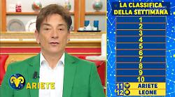 Oroscopo Paolo Fox di venerdì 7 novembre 2025: giornata intensa tra scelte importanti e nuovi inizi