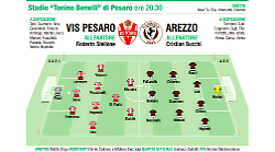 L'Arezzo in campo a Pesaro non per gestire ma per spingere sul gas: l'obiettivo &egrave; la vittoria che qui manca dal 1968