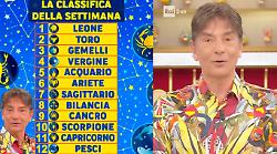 La classifica di Paolo Fox per la settimana dal 20 al 26 aprile: Leone al primo posto e Pesci fanalino di coda