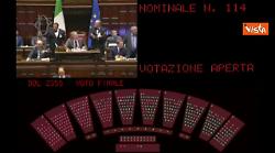 Dl sicurezza approvato alla Camera con 163 sì, il testo passa in Senato