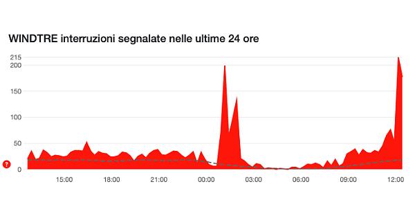 corrieredellumbria.it