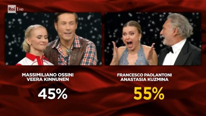 Ballando con le stelle, quali sono le coppie in semifinale e chi ha vinto la puntata e chi lo spareggio