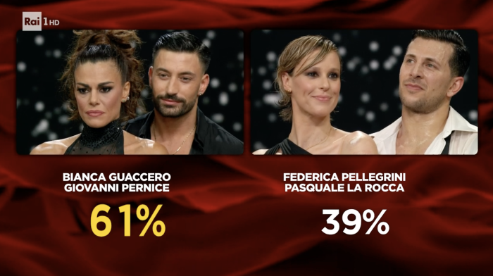 Ballando con le stelle, le preferenze segrete dei giudici e i social: ecco perché Nargi è arrivata terza