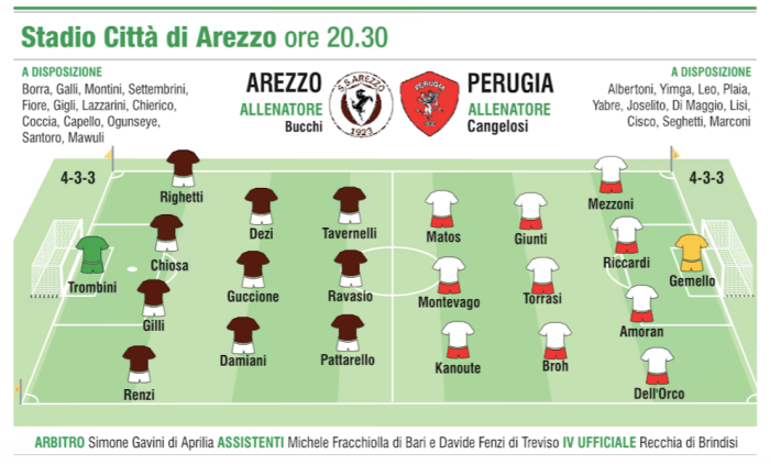 Ore 20.30 la sfida delle sfide: gli amaranto di Bucchi al Comunale con il Perugia
