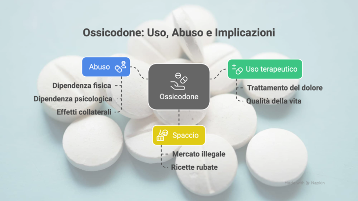 Ossicodone