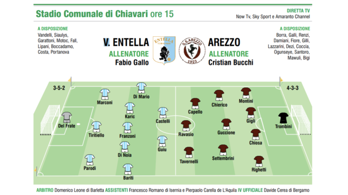 L'Arezzo di Bucchi in assetto play off a Chiavari per non fare lo spettatore alla festa dell'Entella