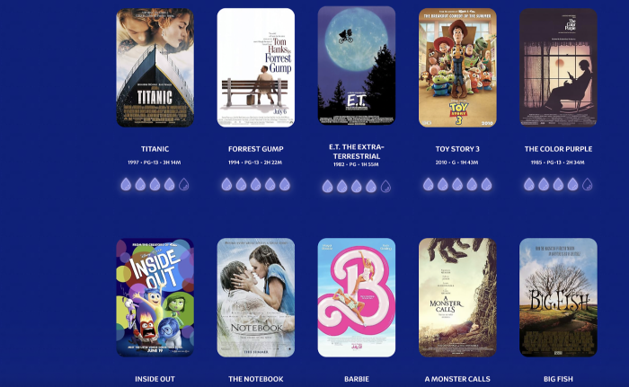 In cerca di un film che fa piangere? Ora c'è una classifica ufficiale a prova di Kleenex