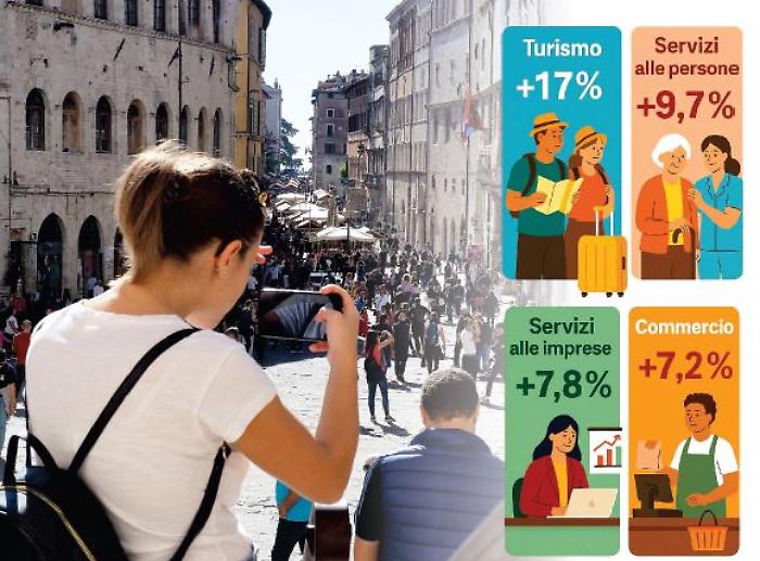 L'estate rilancia il lavoro: cresce: arrivano più assunzioni e nuove competenze