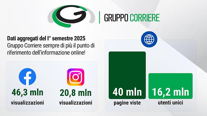 Risultati siti Gruppo Corriere