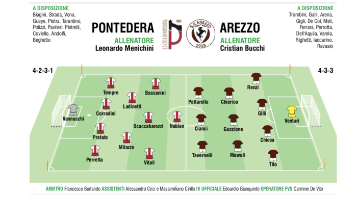 L'Arezzo a Pontedera con la spinta di 500 tifosi insegue il bis. Subito dentro l'esperienza di Tito