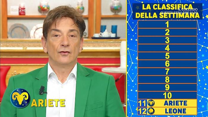 Oroscopo Paolo Fox per luned&igrave; 17 novembre 2025: la Luna in Vergine guida amore e lavoro