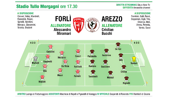 L'Arezzo apre a Forl&igrave; un gennaio cruciale, cos&igrave; in campo. Obiettivo: tornare davanti. Inseriti i due nuovi, altri in arrivo