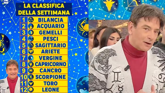 Bilancia in vetta, Leone fanalino di coda: scopri la classifica della settimana di Paolo Fox 