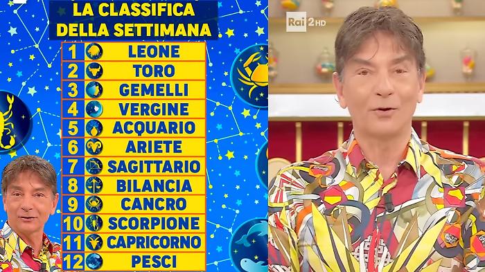 La classifica di Paolo Fox per la settimana dal 20 al 26 aprile: Leone al primo posto e Pesci fanalino di coda