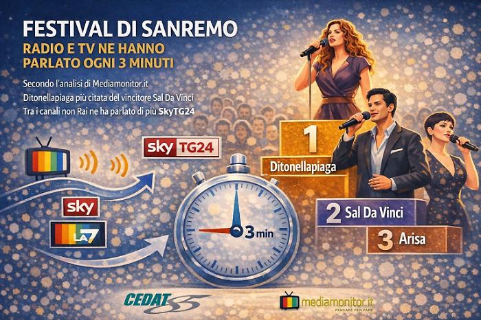 Sanremo, radio e tv ne hanno parlato ogni tre minuti