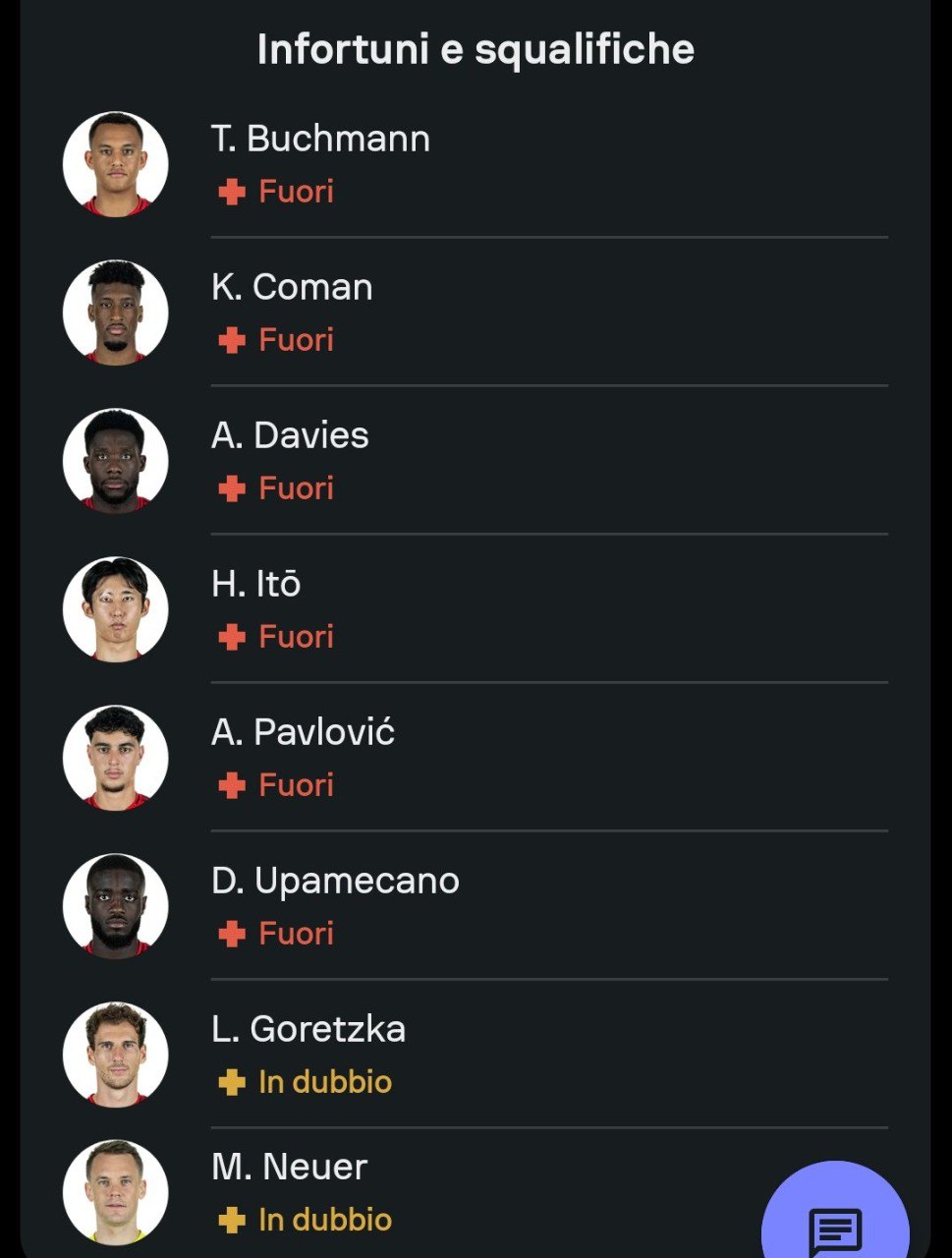 La lista degli infortuni del Bayern Monaco